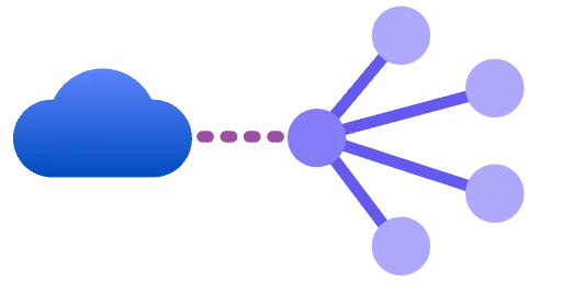 Blue cloud icon connected by dotted line to a central node branching into four smaller nodes.