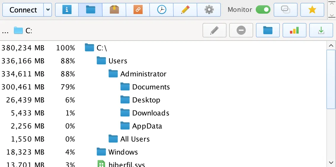 Disk usage analyzer window showing C: drive folders and their sizes, with Users/Administrator/Documents using the most space.
