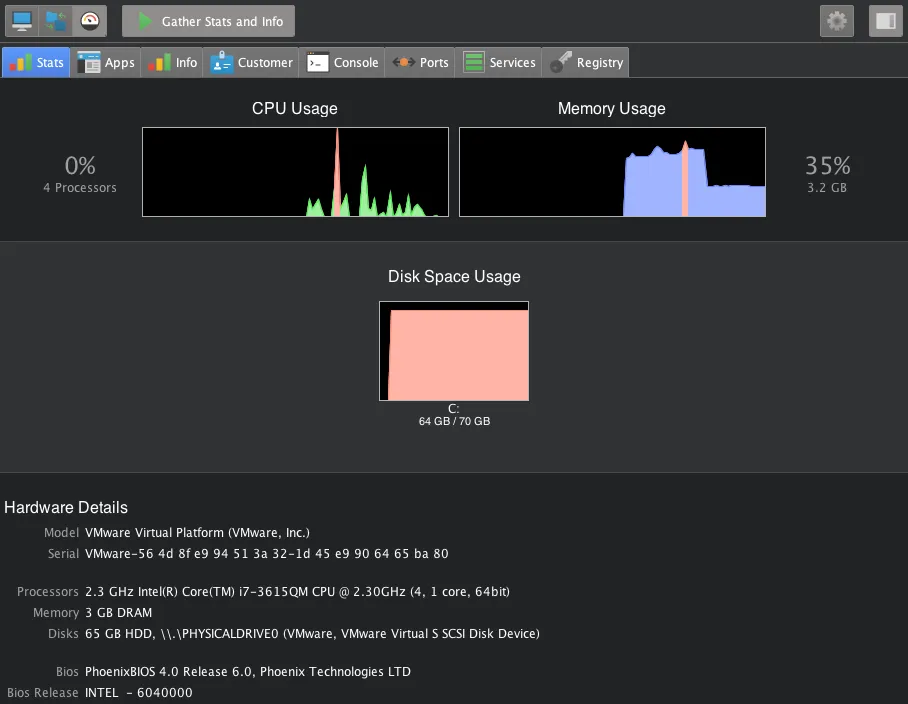 System performance monitor showing CPU usage at 0% on 4 processors, memory usage at 35% of 3.2 GB, and disk space usage with 64 GB used of 70 GB on drive C.