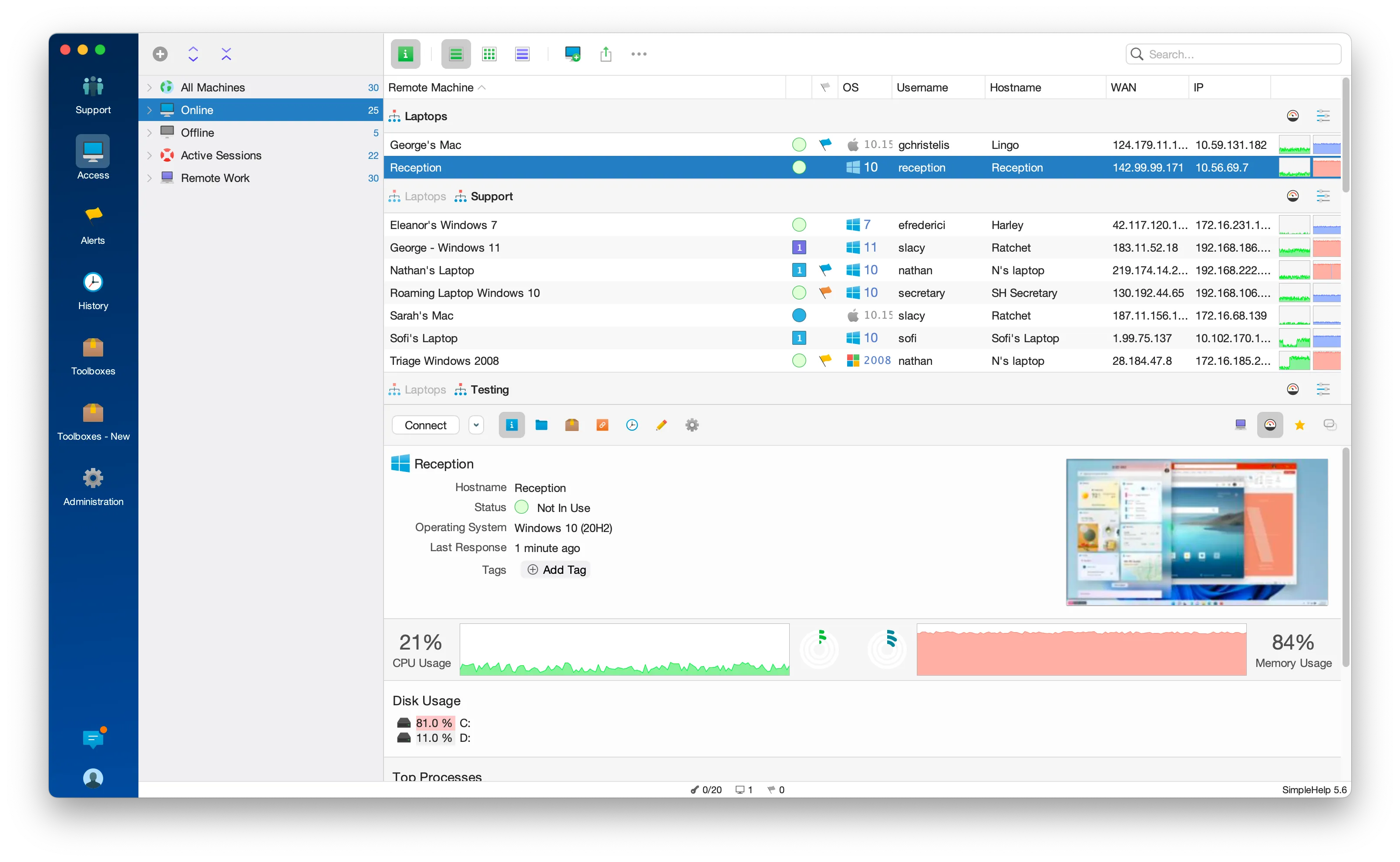 Computer management software window showing a list of remote machines, including selected Reception laptop with status, OS, username, IP details, CPU and memory usage charts, and remote screen preview.