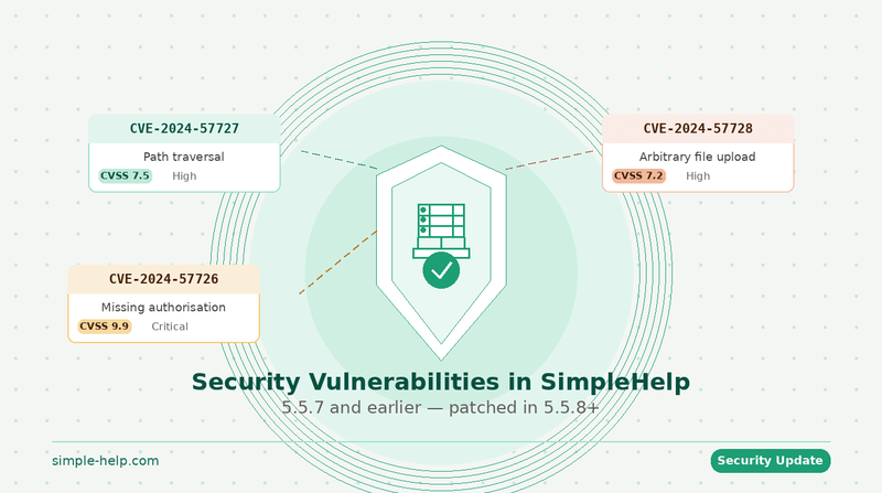 Security Vulnerabilities in SimpleHelp 5.5.7 and Earlier: What You Need ...